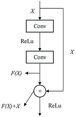 A New Residual Dense Network for Dance Action Recognition From Heterogeneous View Perception